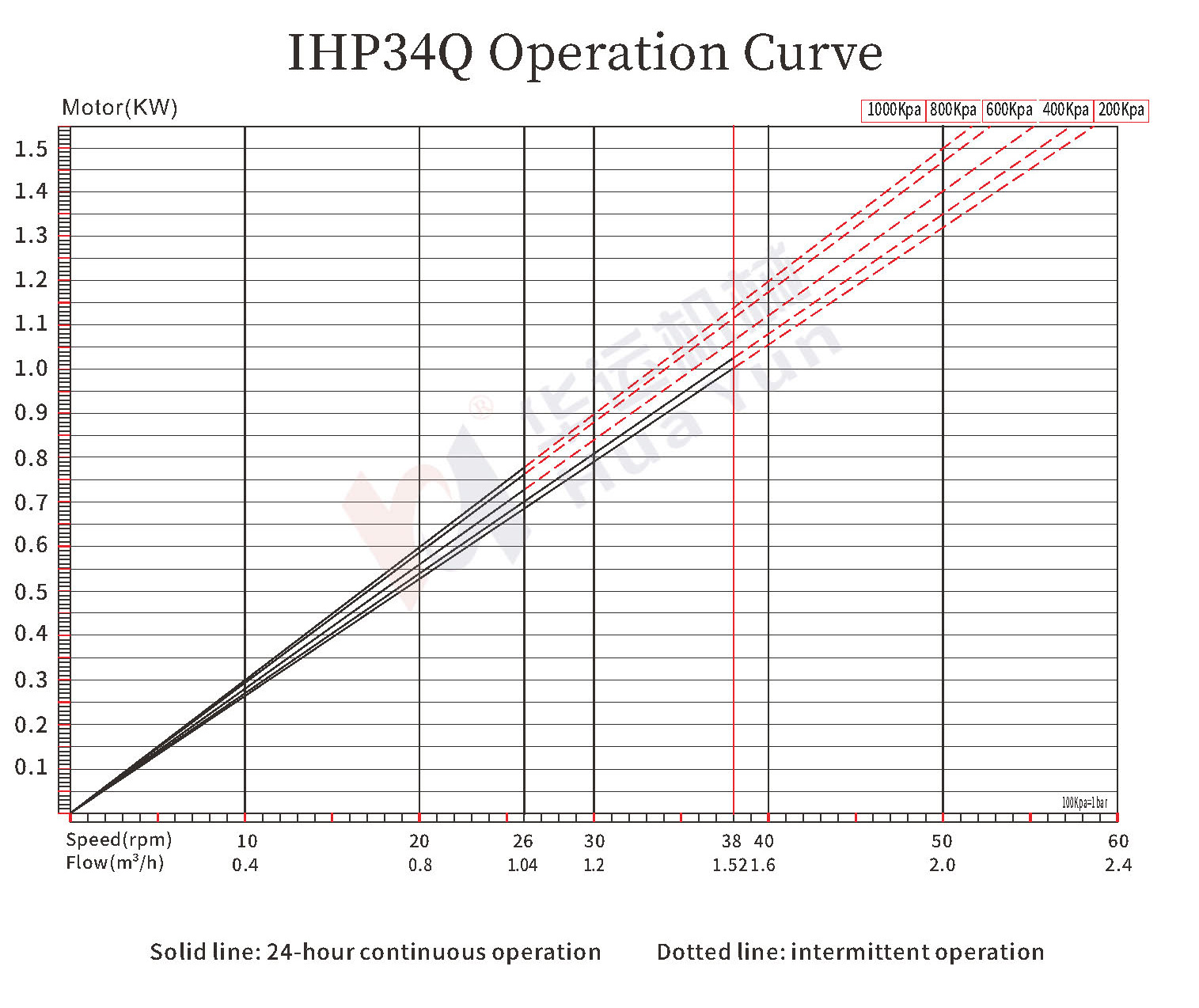 IHP20Q/25Q/34Q