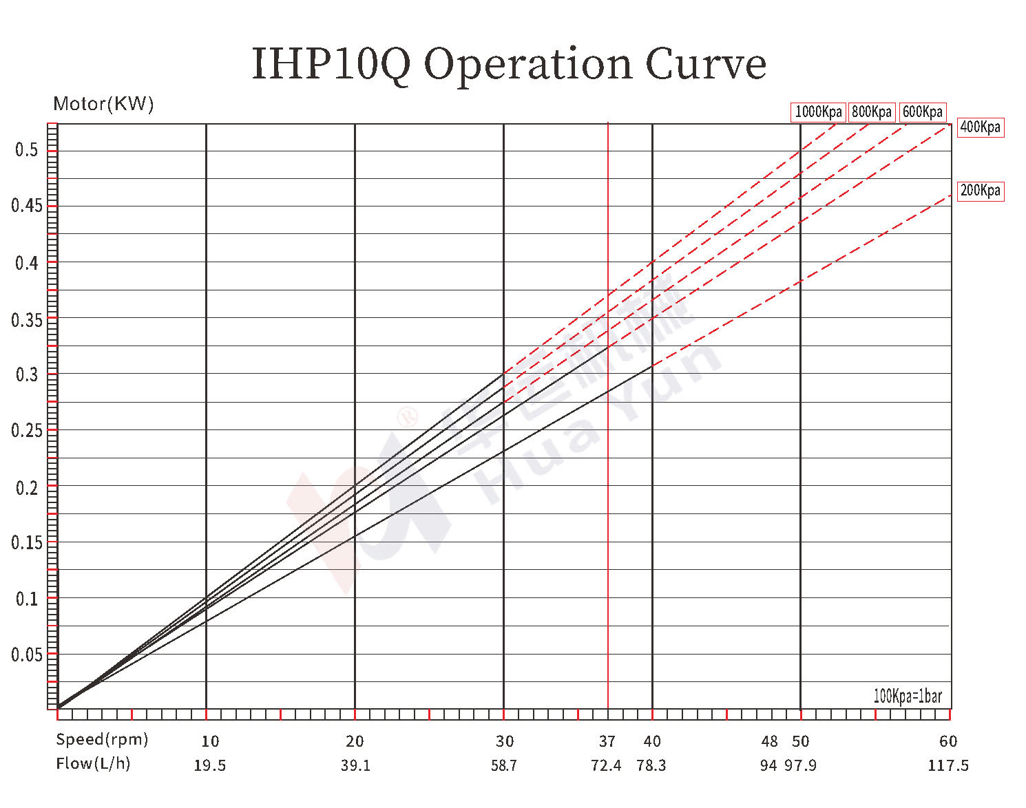 IHP5Q/10Q/15Q