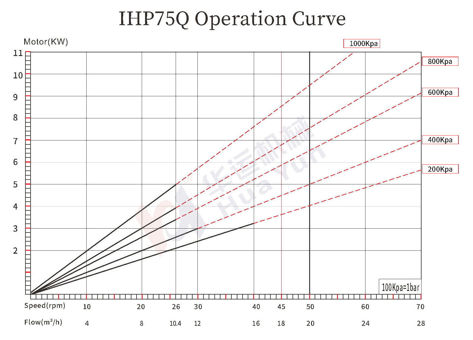 IHP65Q/75Q/85Q