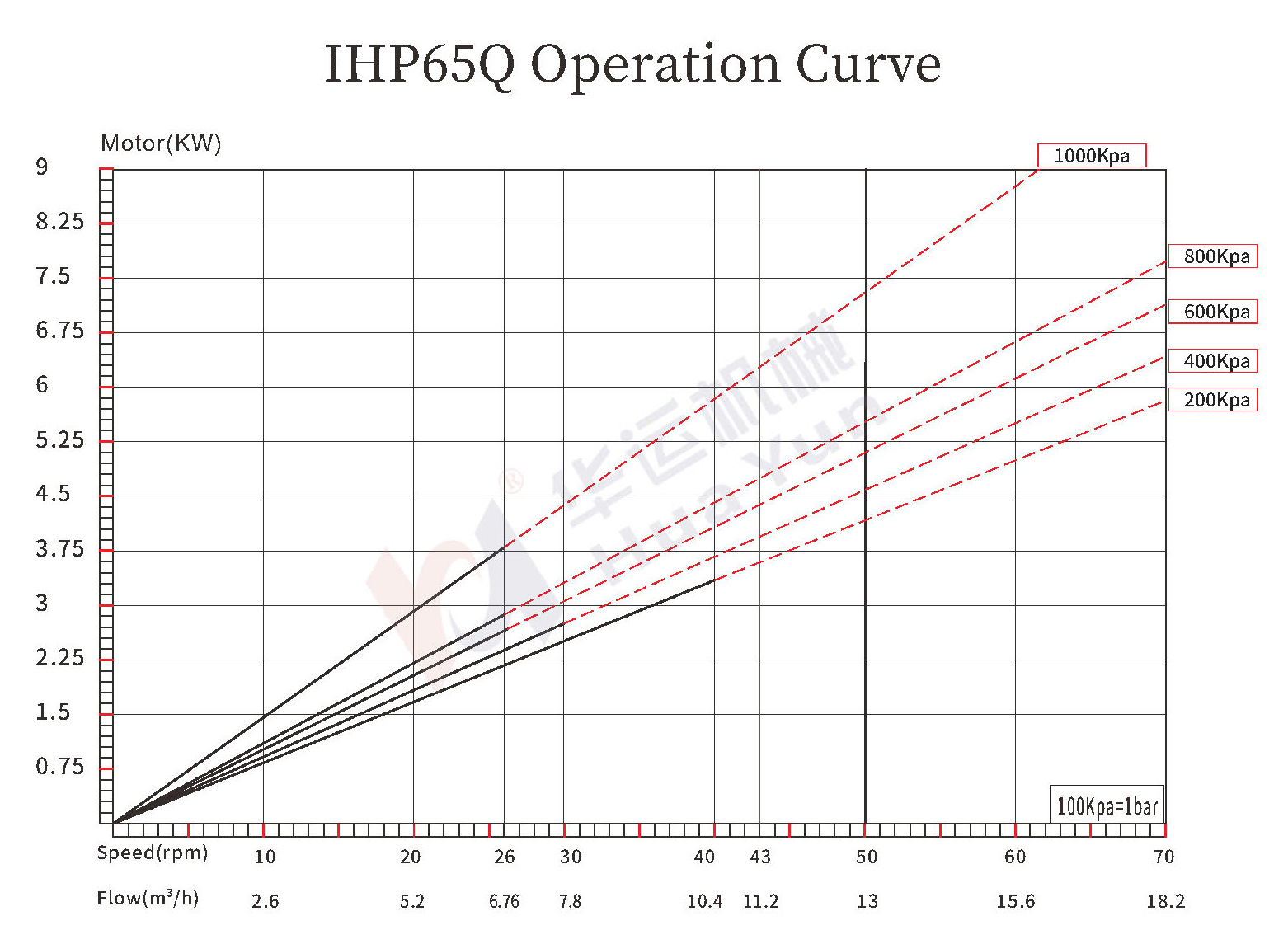 IHP65Q/75Q/85Q