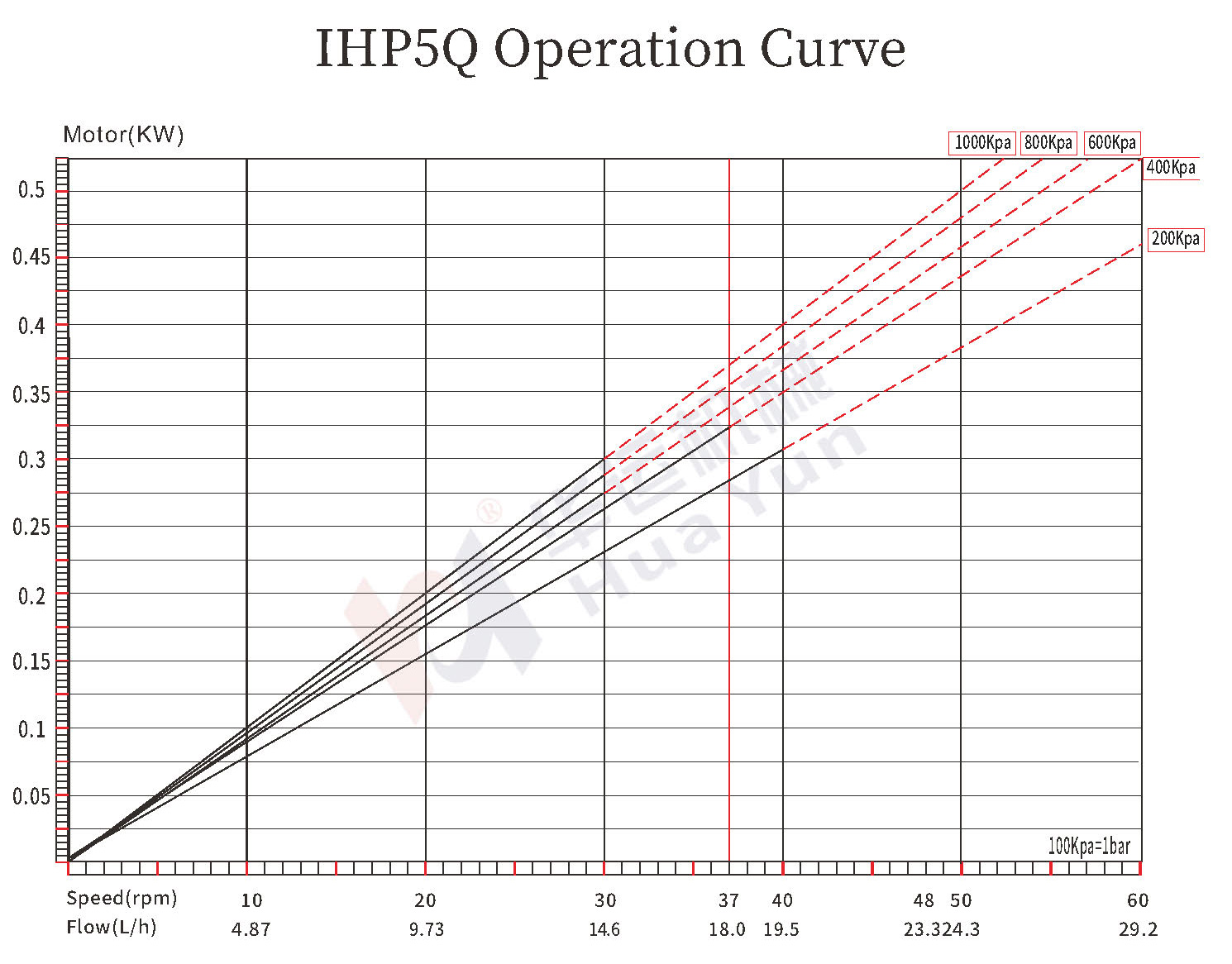 IHP5Q/10Q/15Q