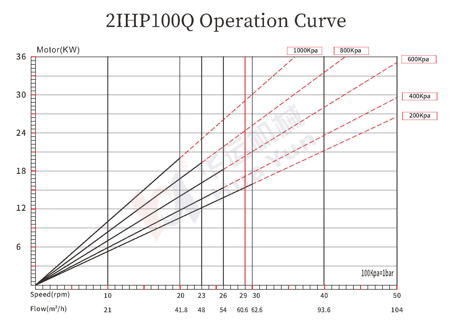 2IHP100Q/125Q