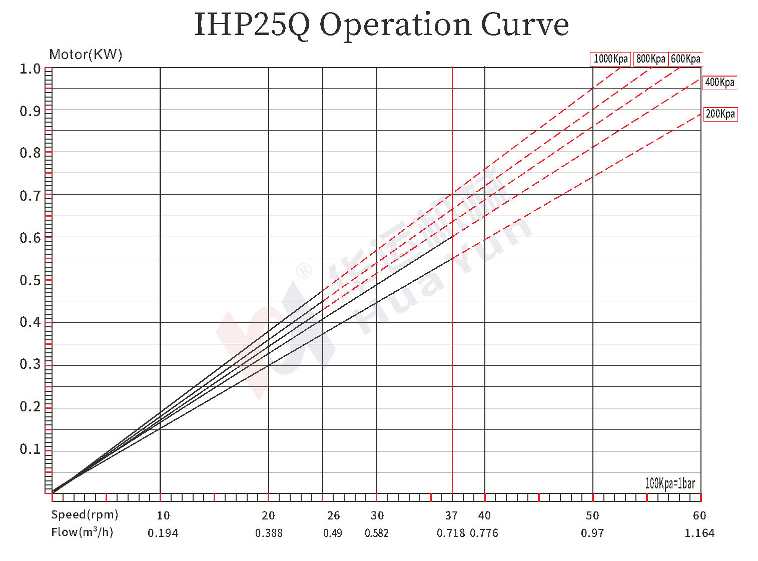 IHP20Q/25Q/34Q