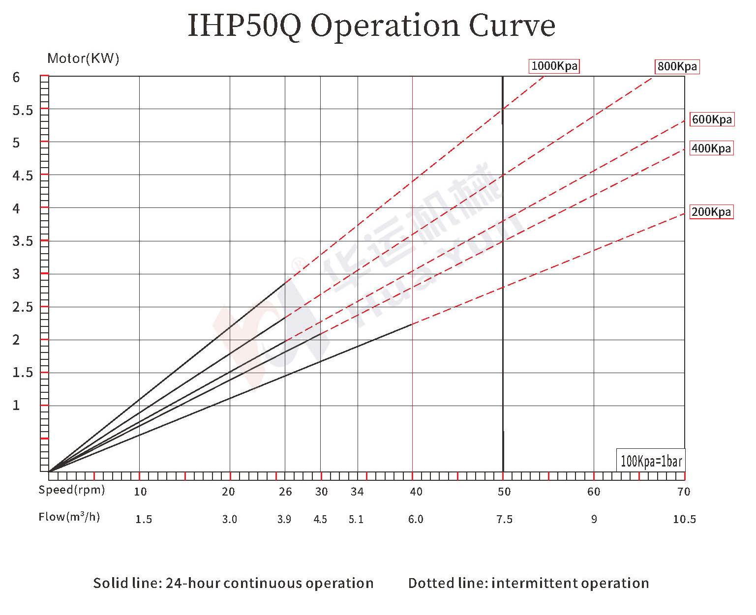 IHP45Q/50Q
