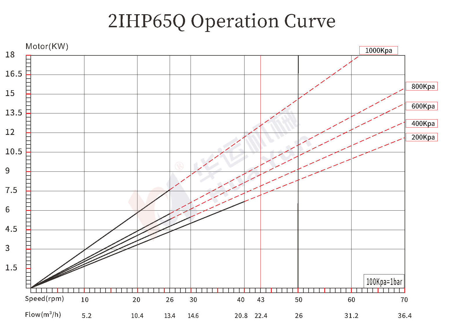 2IHP50Q/65Q/75Q/85Q
