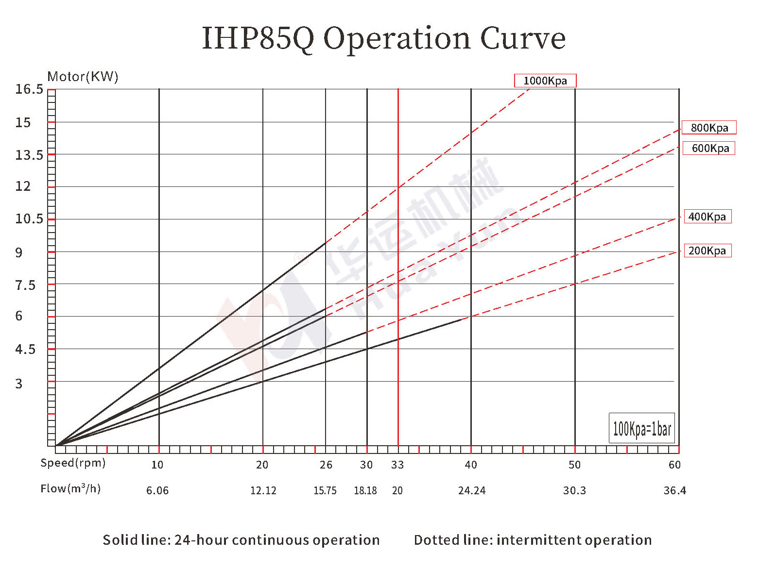 IHP65Q/75Q/85Q