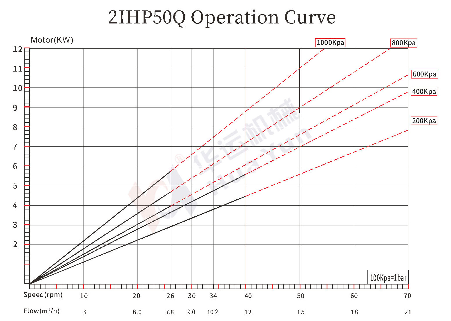 2IHP50Q/65Q/75Q/85Q