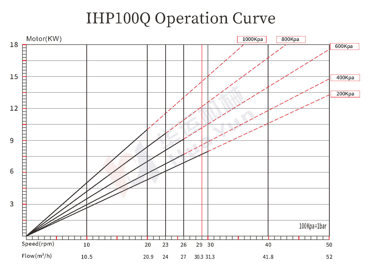 IHP100Q/125Q