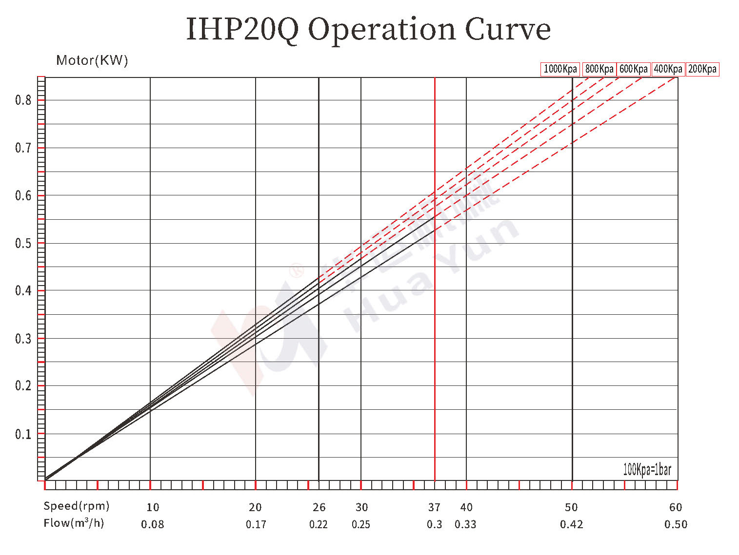 IHP20Q/25Q/34Q