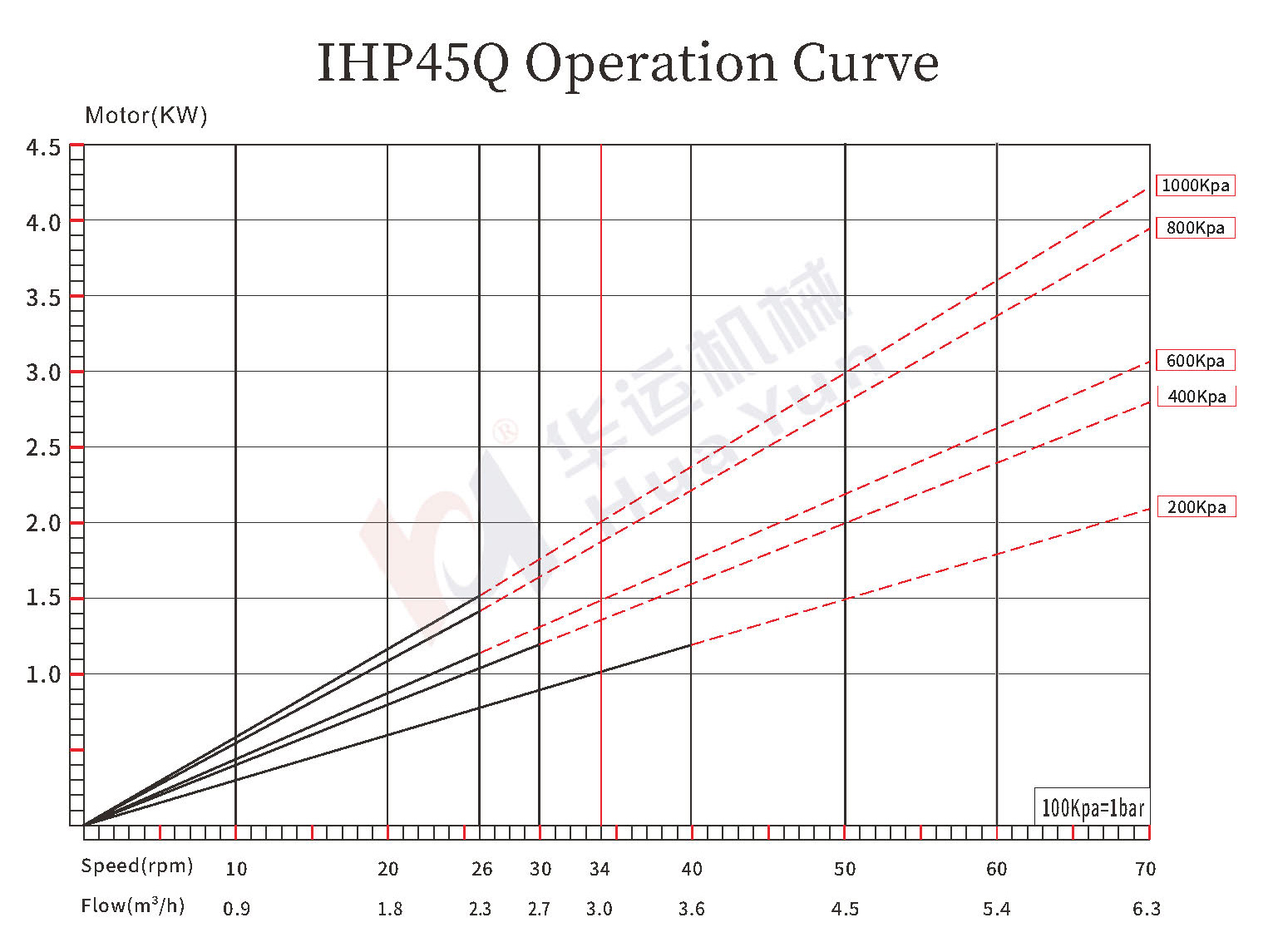 IHP45Q/50Q