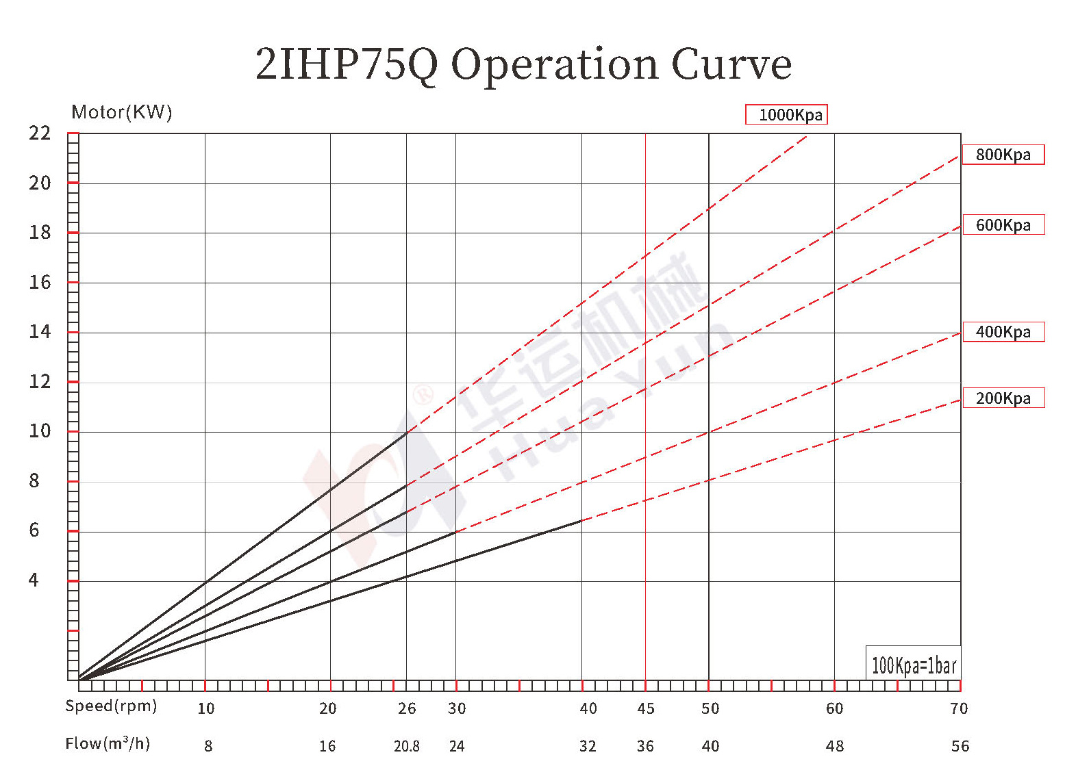 2IHP50Q/65Q/75Q/85Q